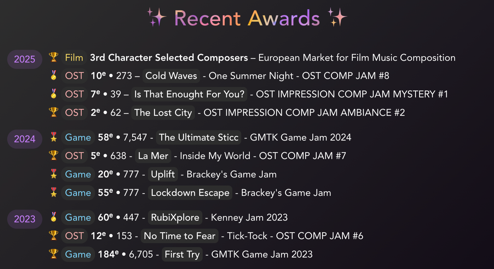 Recent Awards